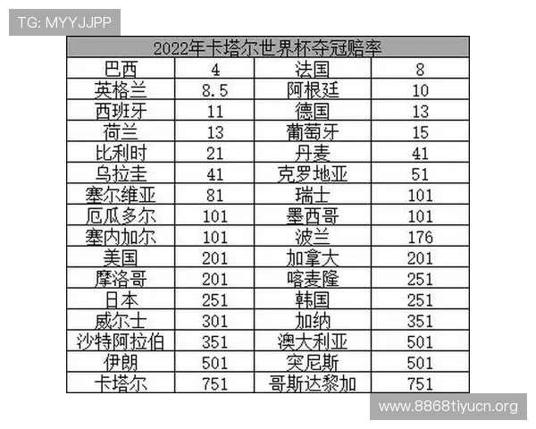 世界杯竞猜投注赔率最新分析帮助玩家精准把握赛前投注策略提升中奖几率